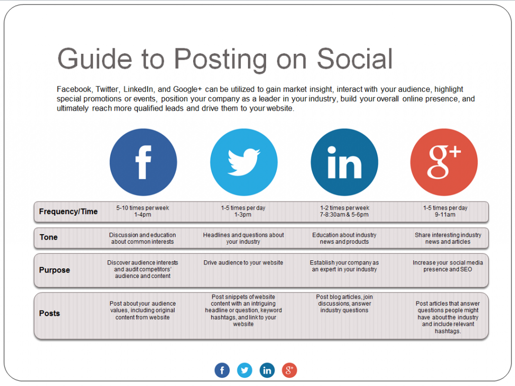 20150318 Guide to Posting on Social - IMG
