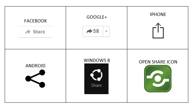 Share Icons from Facebook, Google+, iPhone, Android, Windows 8, and Open Share