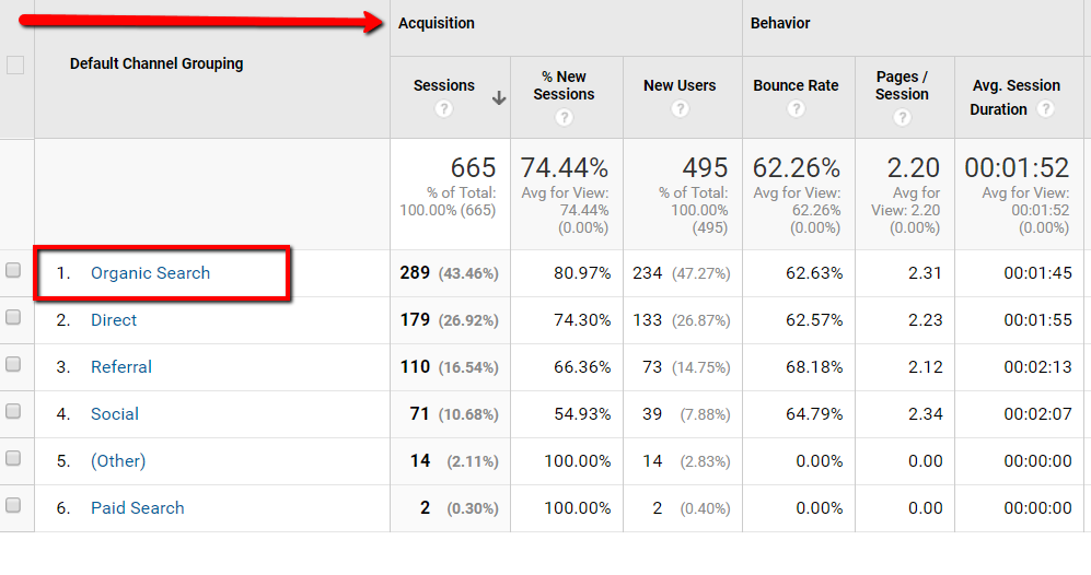 Before you can increase your traffic from Google, you have to know how much traffic you're getting now.