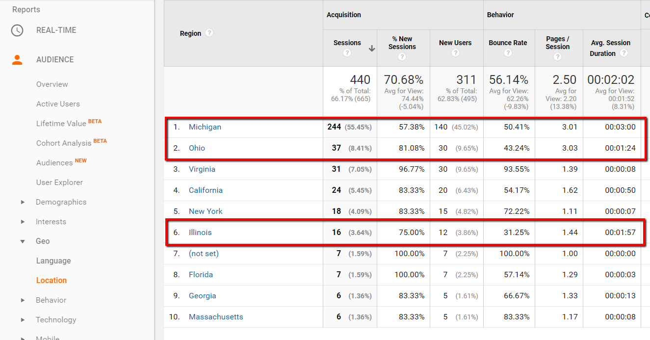 Find out where your audience is coming from, then focus on your target market.