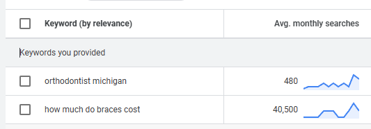 Monthly searches of the keywords "orthodontist michigan" and "how much do braces cost" in the Google Keyword Planner