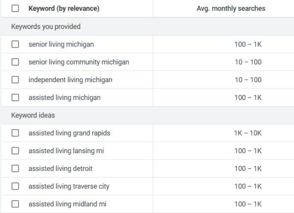 Google Keyword Planner results for senior living michigan